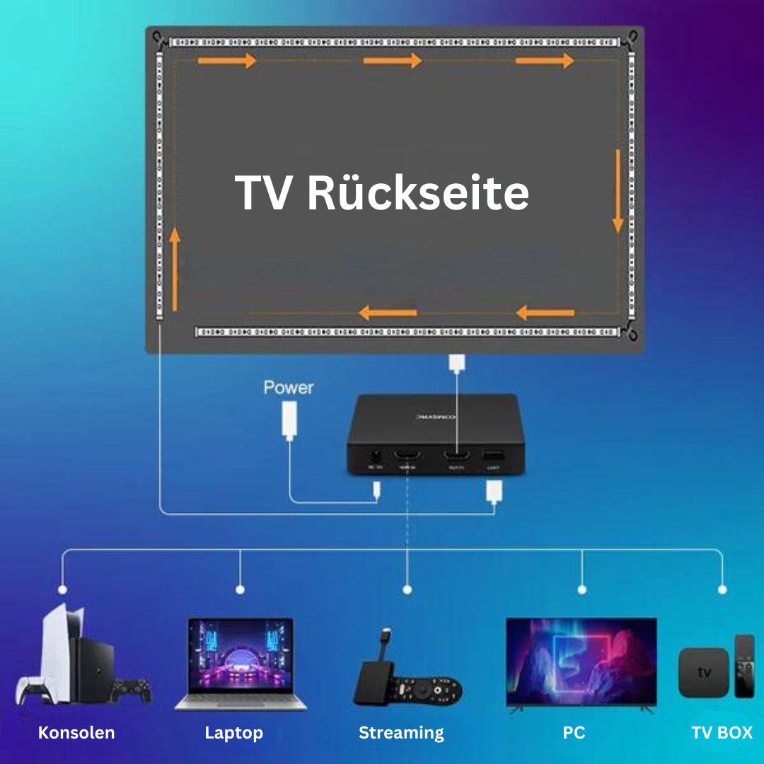 Dreamview Ambilight